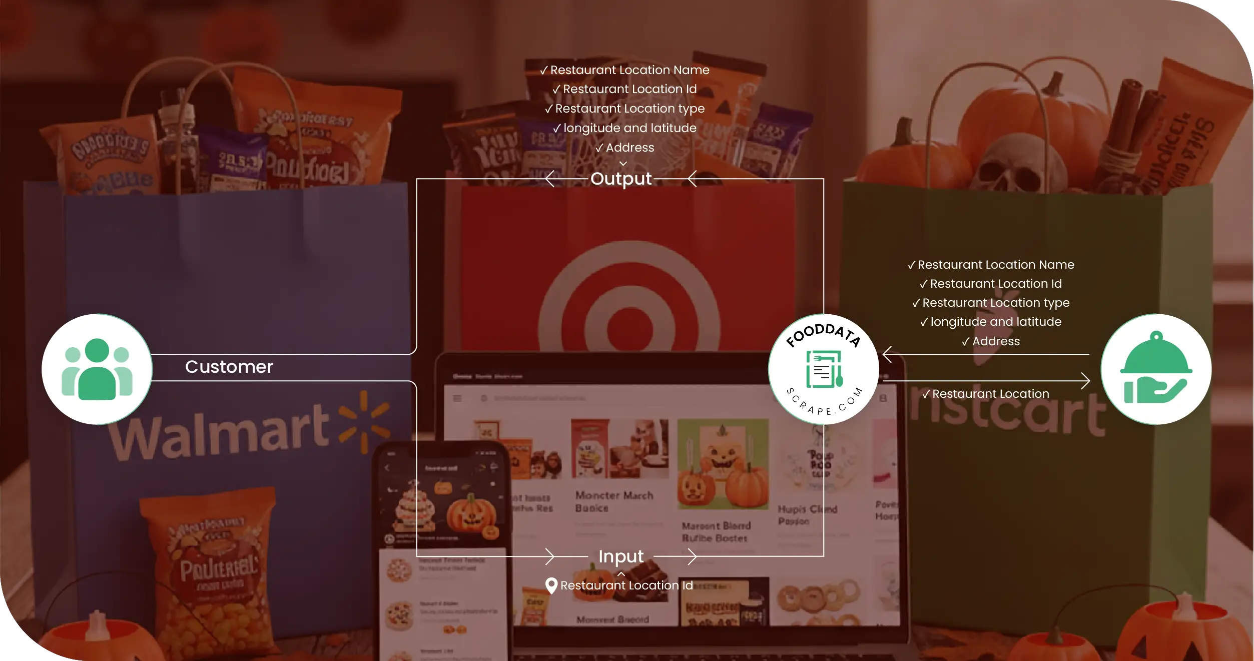 Halloween Grocery Trends Methodologies